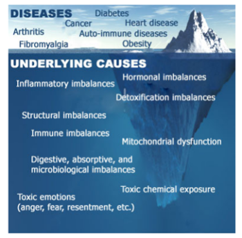 iceberg-infographic